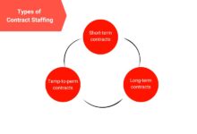Contract Staffing Services Companies